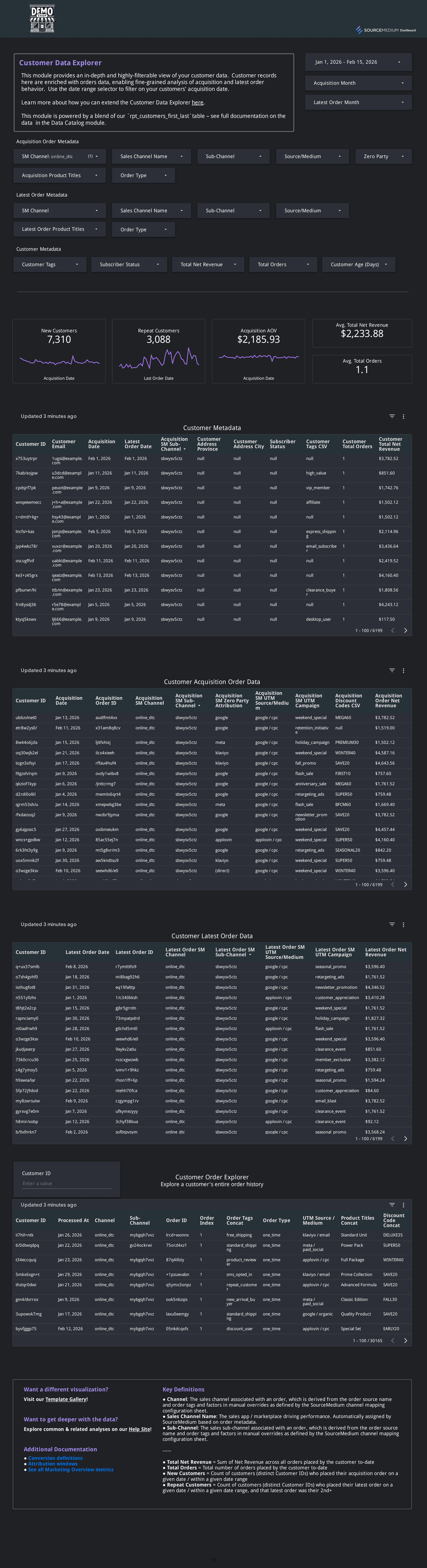 Customer segment table with repeat behavior and value by segment