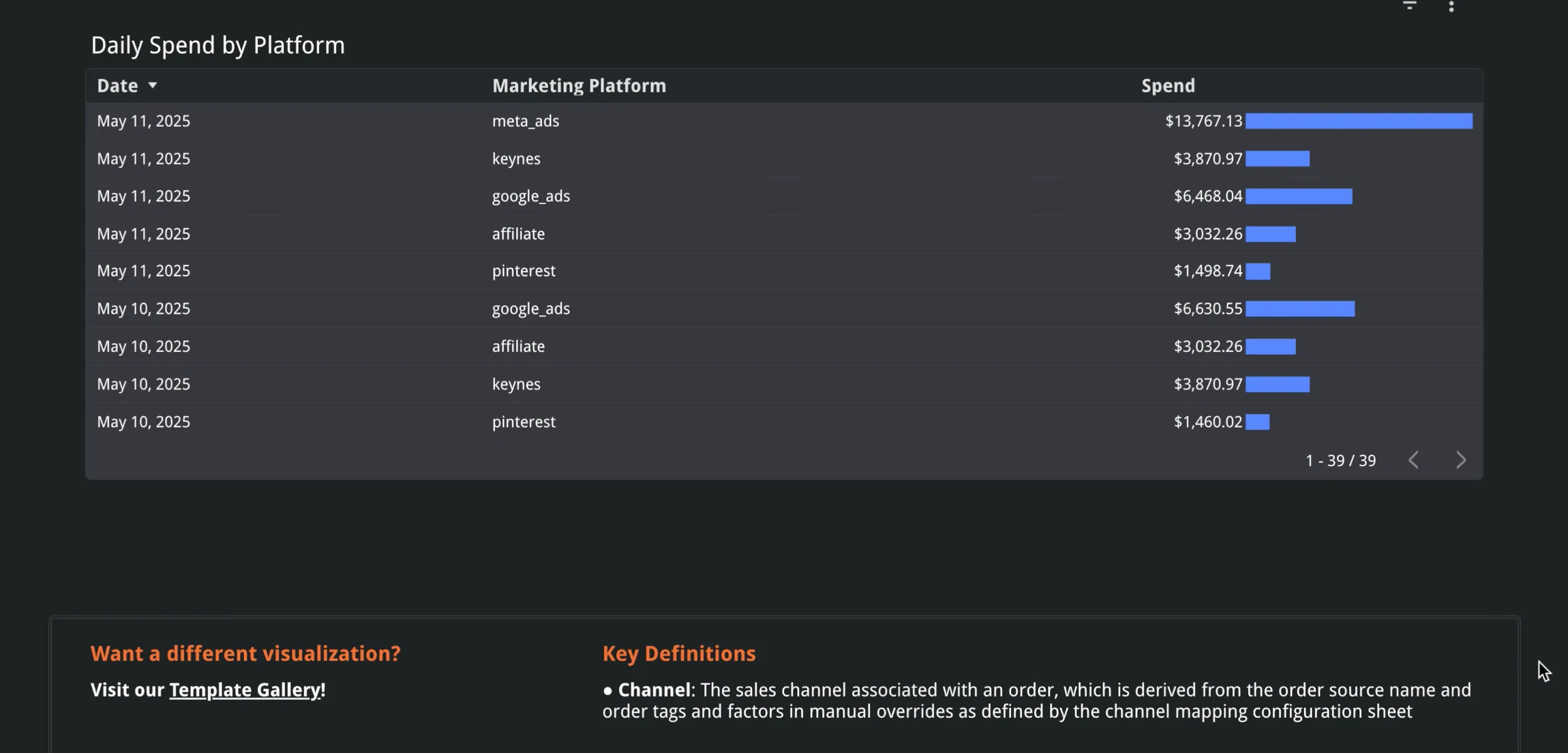 FluencyIQ dashboard view highlighting trend panels and KPI benchmark rows