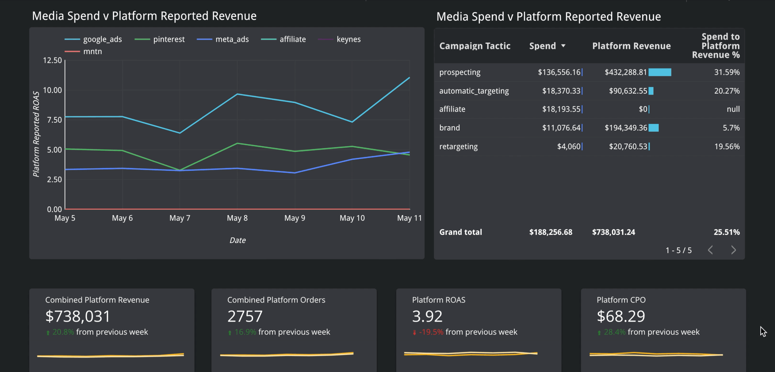 FluencyIQ dashboard animation showing a custom white-labeled analytics interface