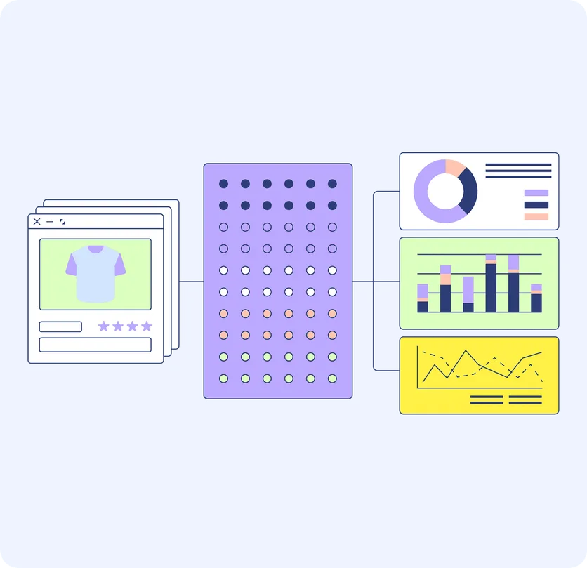 Data flowing from a warehouse into dashboards, charts, and reports